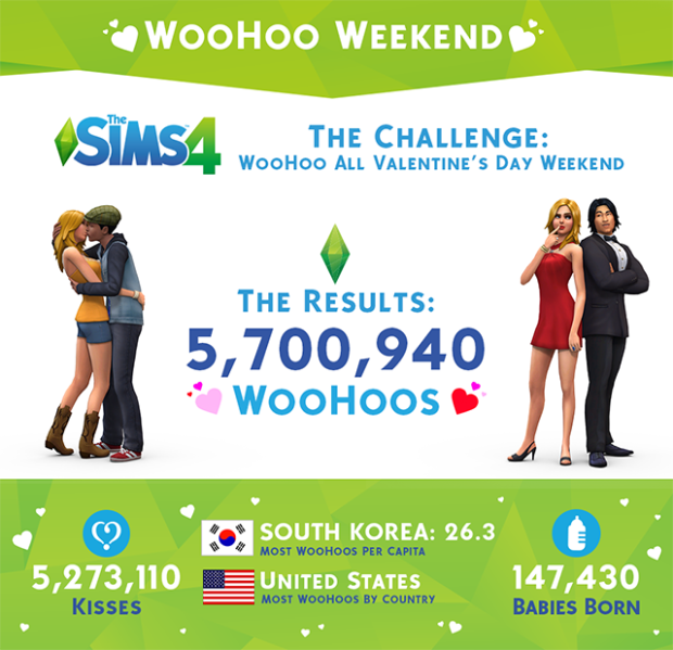 Sims 4 WooHoo Weekend Results